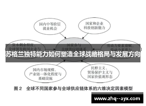 苏格兰独特能力如何塑造全球战略格局与发展方向