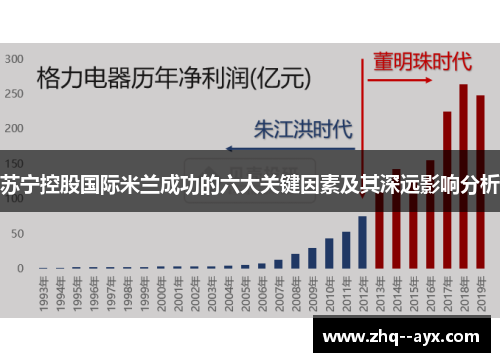 苏宁控股国际米兰成功的六大关键因素及其深远影响分析