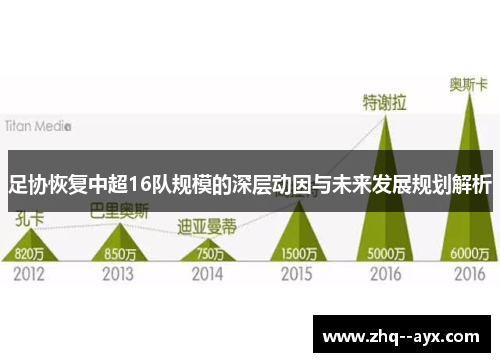 足协恢复中超16队规模的深层动因与未来发展规划解析