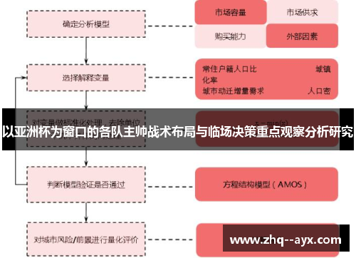 以亚洲杯为窗口的各队主帅战术布局与临场决策重点观察分析研究