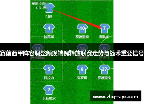 赛前西甲阵容调整频现端倪释放联赛走势与战术重要信号