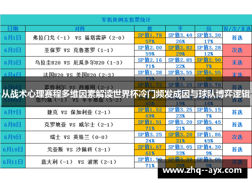 从战术心理赛程多维因素解读世界杯冷门频发成因与球队博弈逻辑 从战术心理赛程多维因素解读世界杯冷门频发成因与球队博弈逻辑