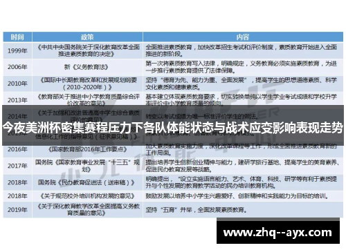 今夜美洲杯密集赛程压力下各队体能状态与战术应变影响表现走势 今夜美洲杯密集赛程压力下各队体能状态与战术应变影响表现走势